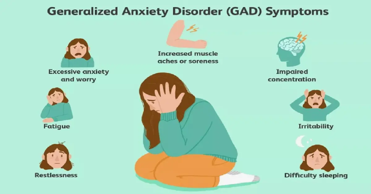 Read more about the article Anxiety Disorder, Just Like the worst-case scenario In Life!